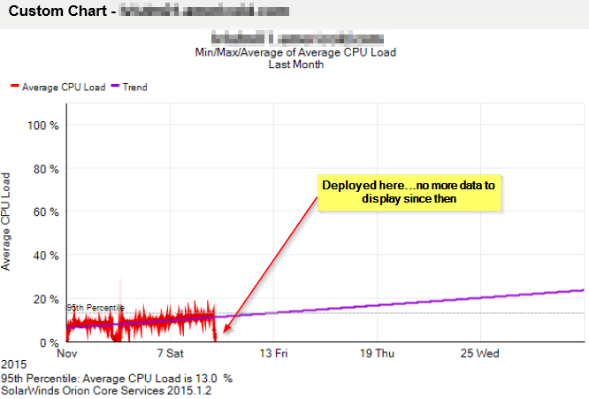 2015-12-02 13_01_30-Custom Chart - MinMaxAvg for November.png